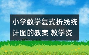 小學(xué)數(shù)學(xué)復(fù)式折線統(tǒng)計(jì)圖的教案 教學(xué)資料 教學(xué)設(shè)計(jì)