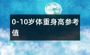 0-10歲體重、身高參考值